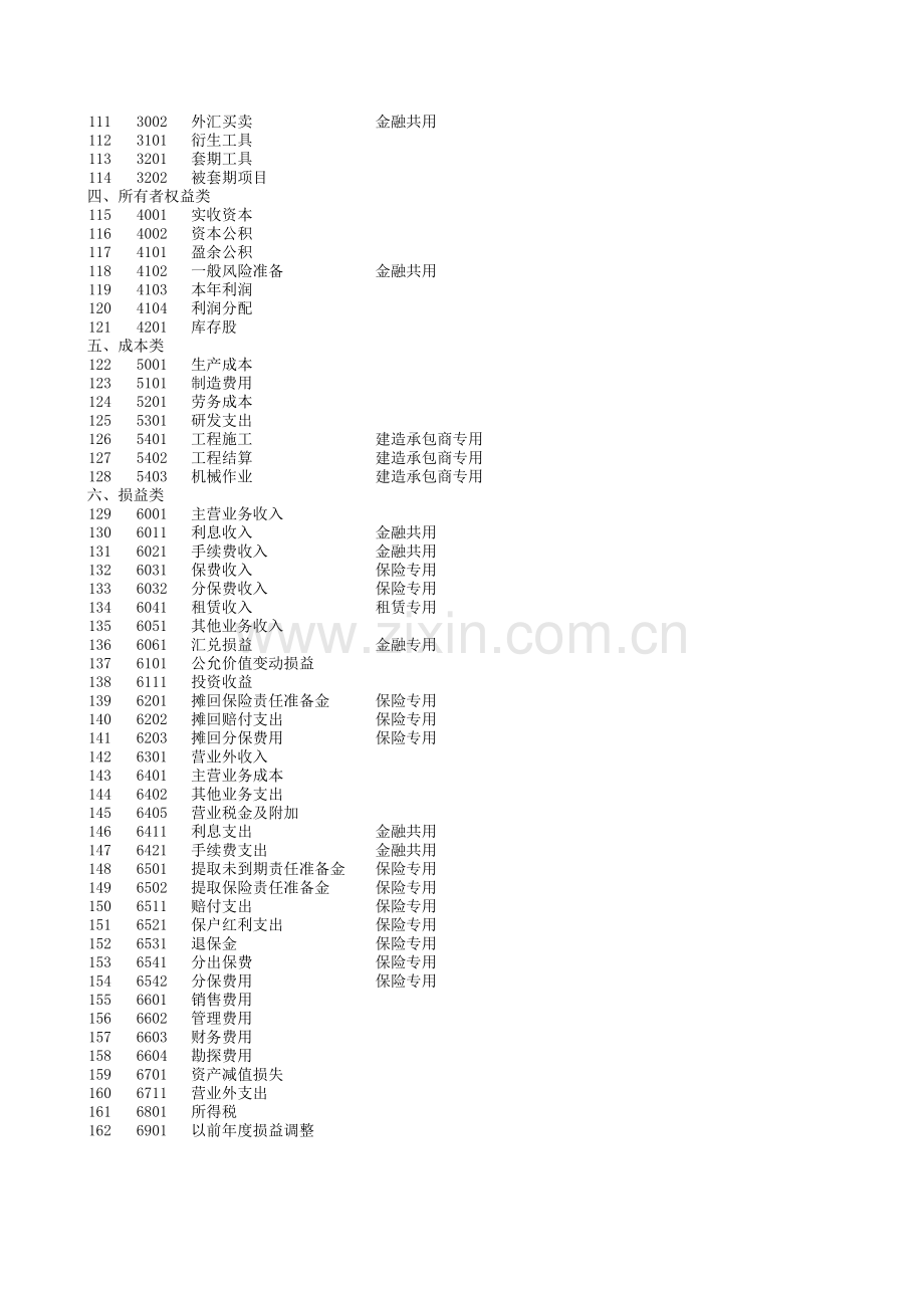 会计科目余额表.xls_第3页