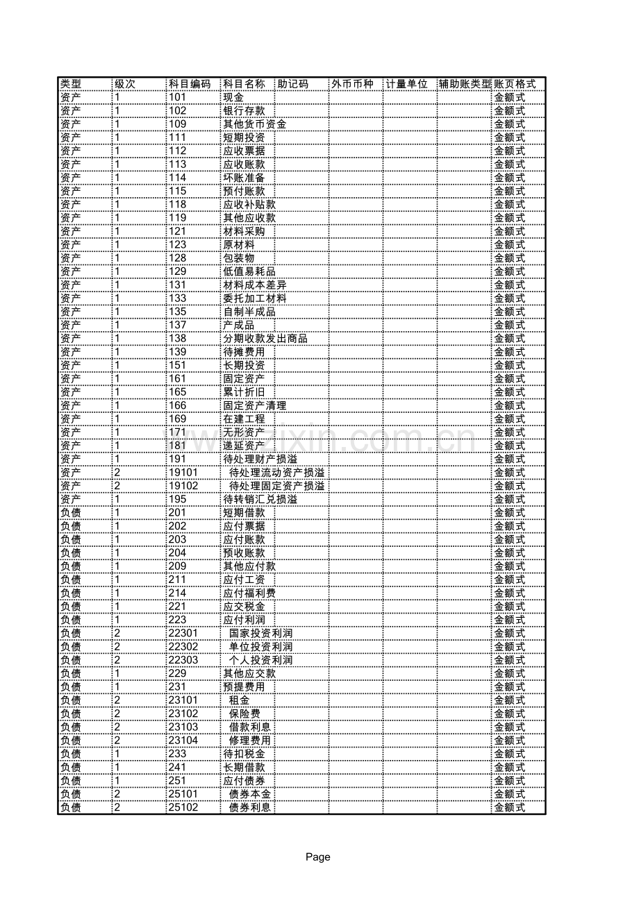 小工业企业会计科目表.xls_第1页