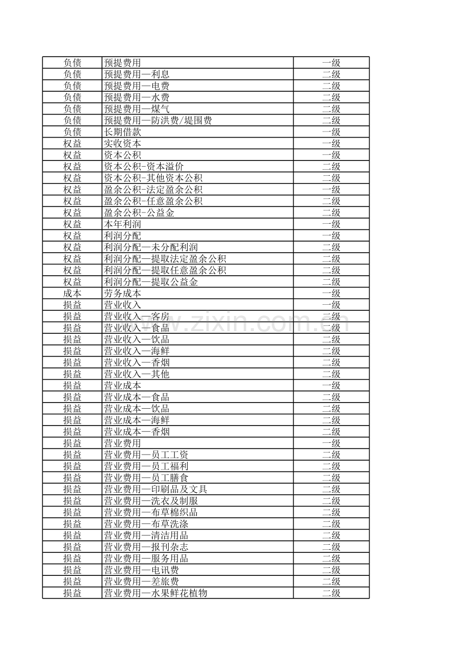酒店会计科目.xls_第3页