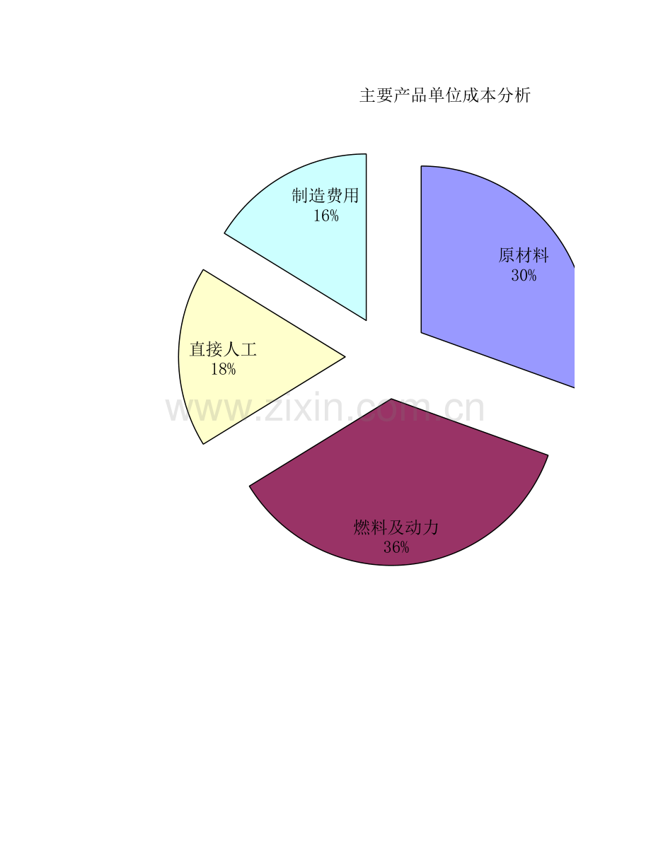 主要产品生产成本分析表.xlsx_第1页