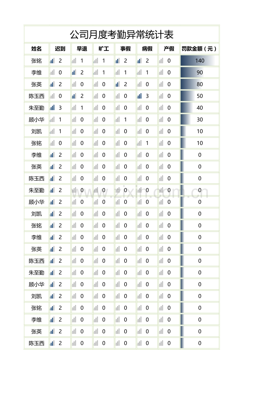 公司月度考勤异常统计表.xlsx_第1页