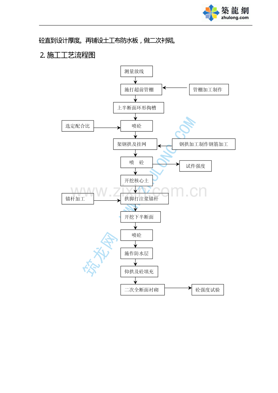 黄土隧道施工.pdf_第2页