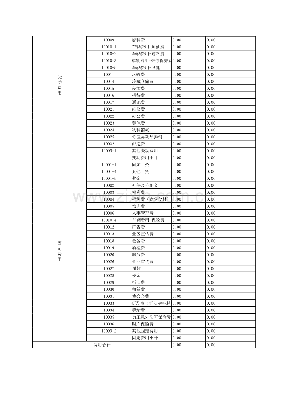 每周经营数据汇报.xlsx_第3页