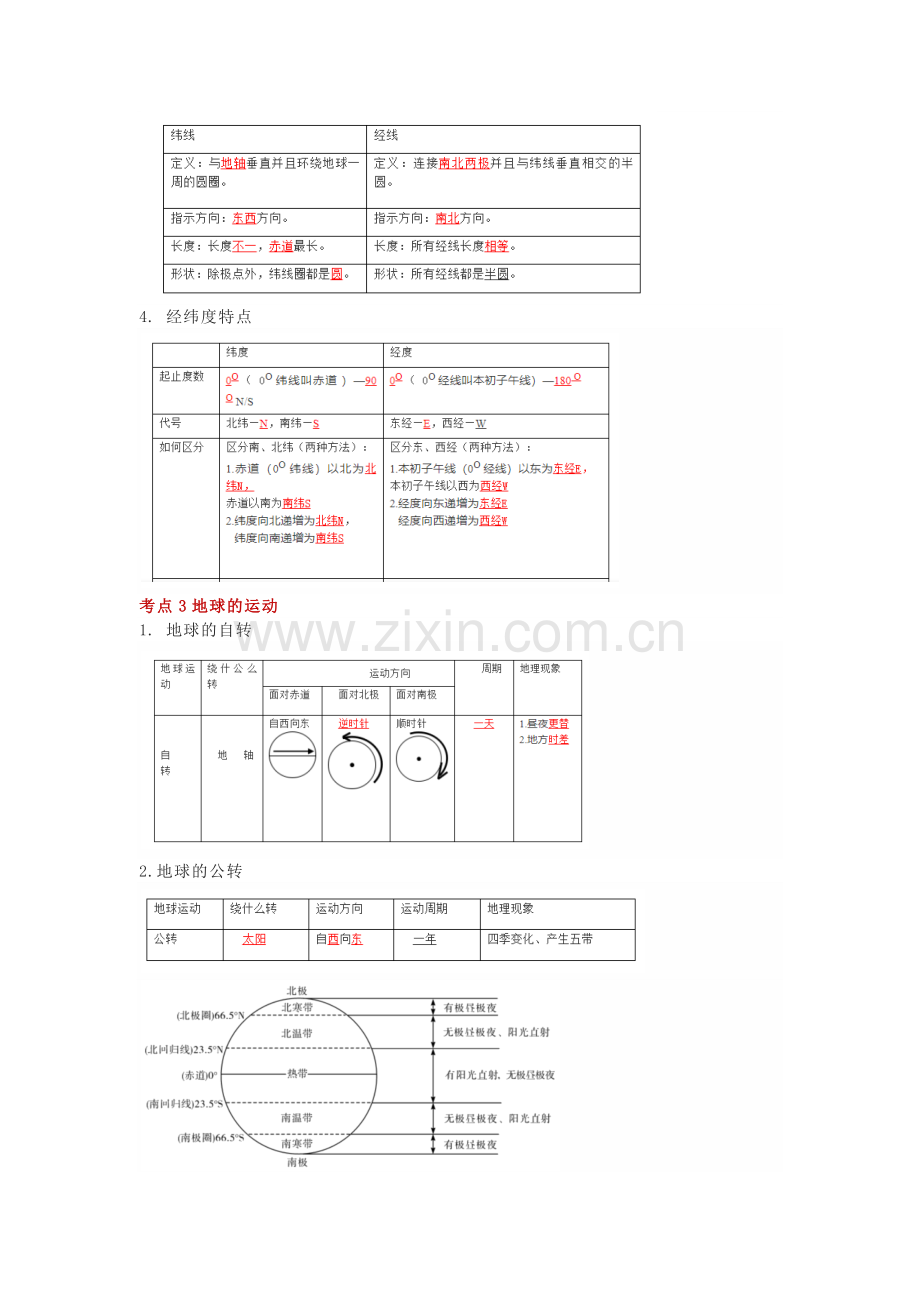 七年级上册地理第1章《地球与地图》必考知识点总结 (2).docx_第2页