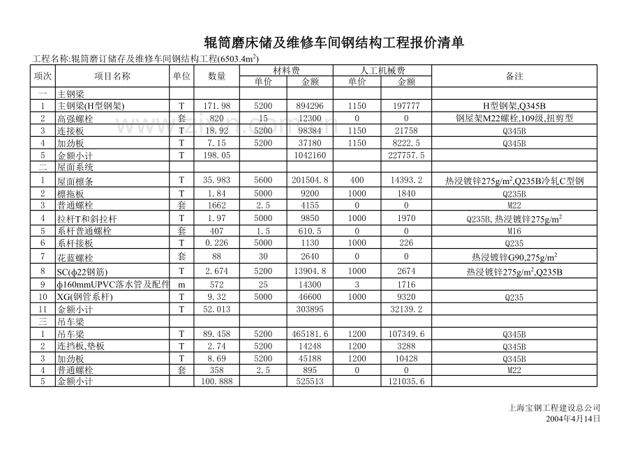 xxxxx公司钢结构工程投标报价单.xls_第2页