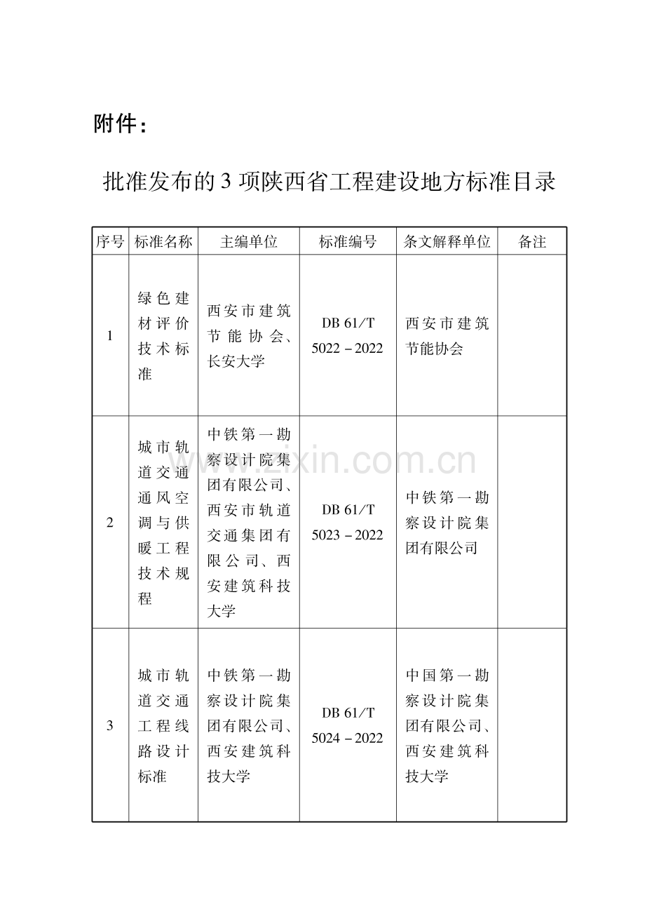 DB61∕T 5022-2022 绿色建材评价技术标准.pdf_第3页