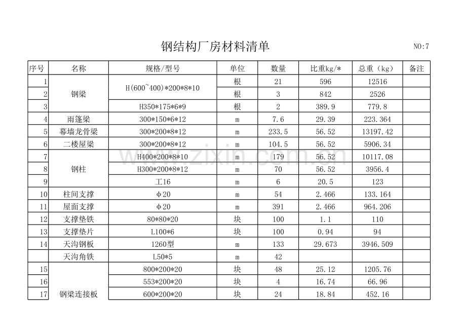 钢结构厂房材料清单.xls_第1页