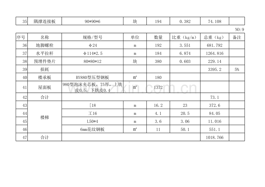 钢结构厂房材料清单.xls_第3页