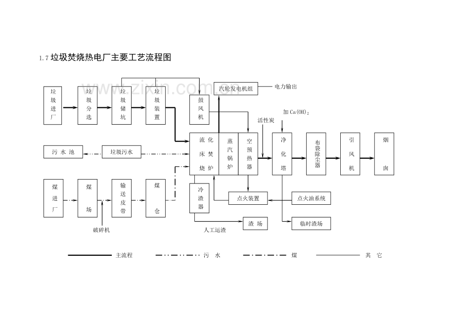 xx75吨垃圾焚烧锅炉安装施工组织设计.doc_第2页