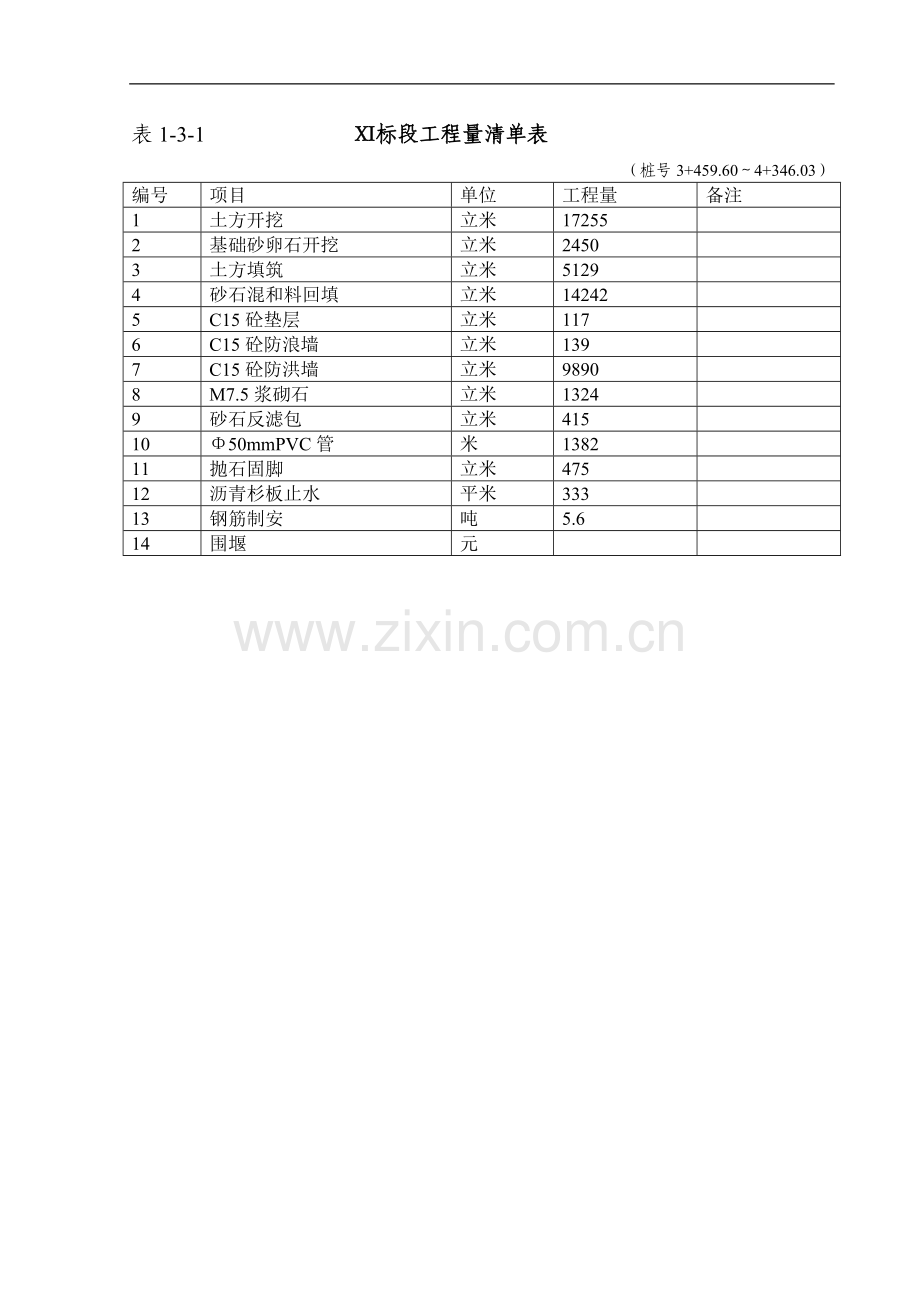 xx城市防洪工程施工组织设计.doc_第3页