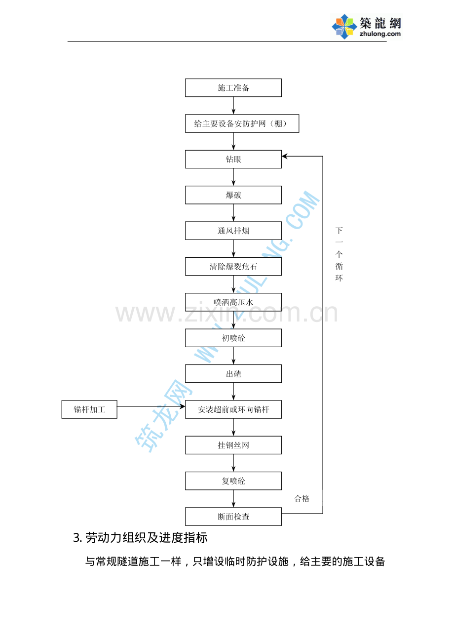 岩爆地质隧道施工方案.pdf_第3页