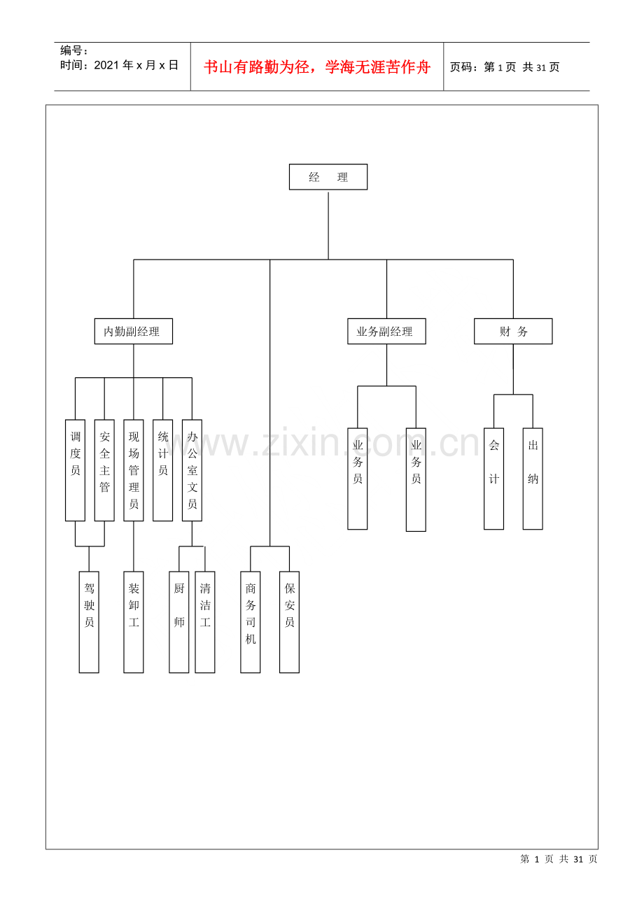 物流公司全套职务说明书(34.docx_第2页