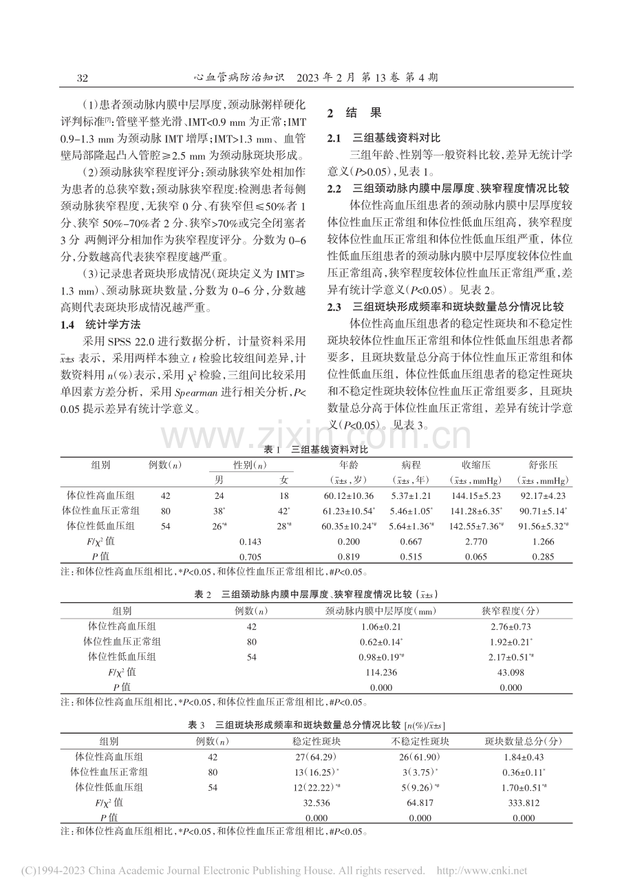 体位性血压变化与原发性高血...、斑块形成情况的相关性分析_卢丽华.pdf_第2页