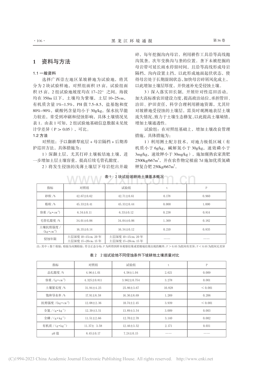 土壤管理措施对紫色土坡耕地侵蚀耕层质量的影响_刘颖茜.pdf_第2页