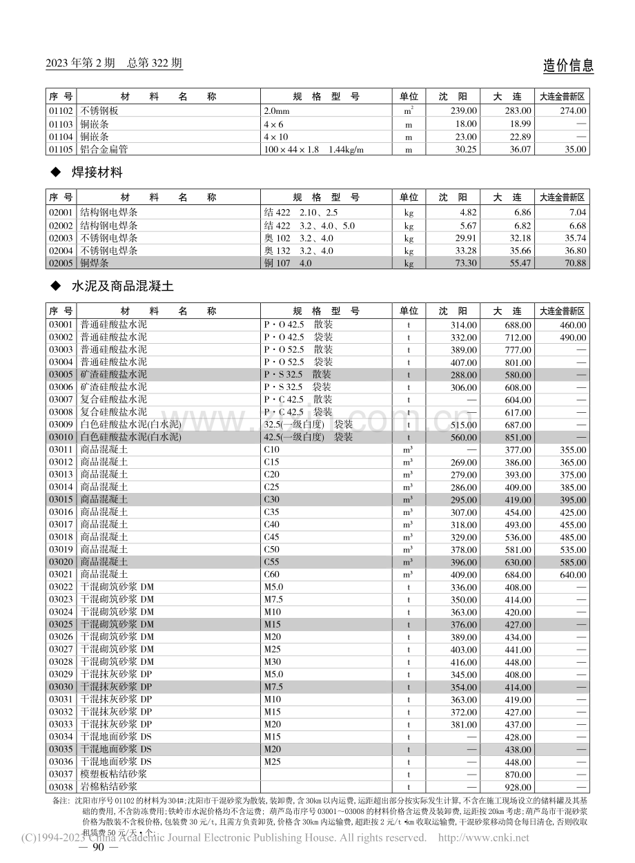 水泥及商品混凝土.pdf_第1页