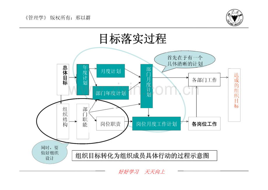 一般企业的组织架构的设计.pdf_第2页