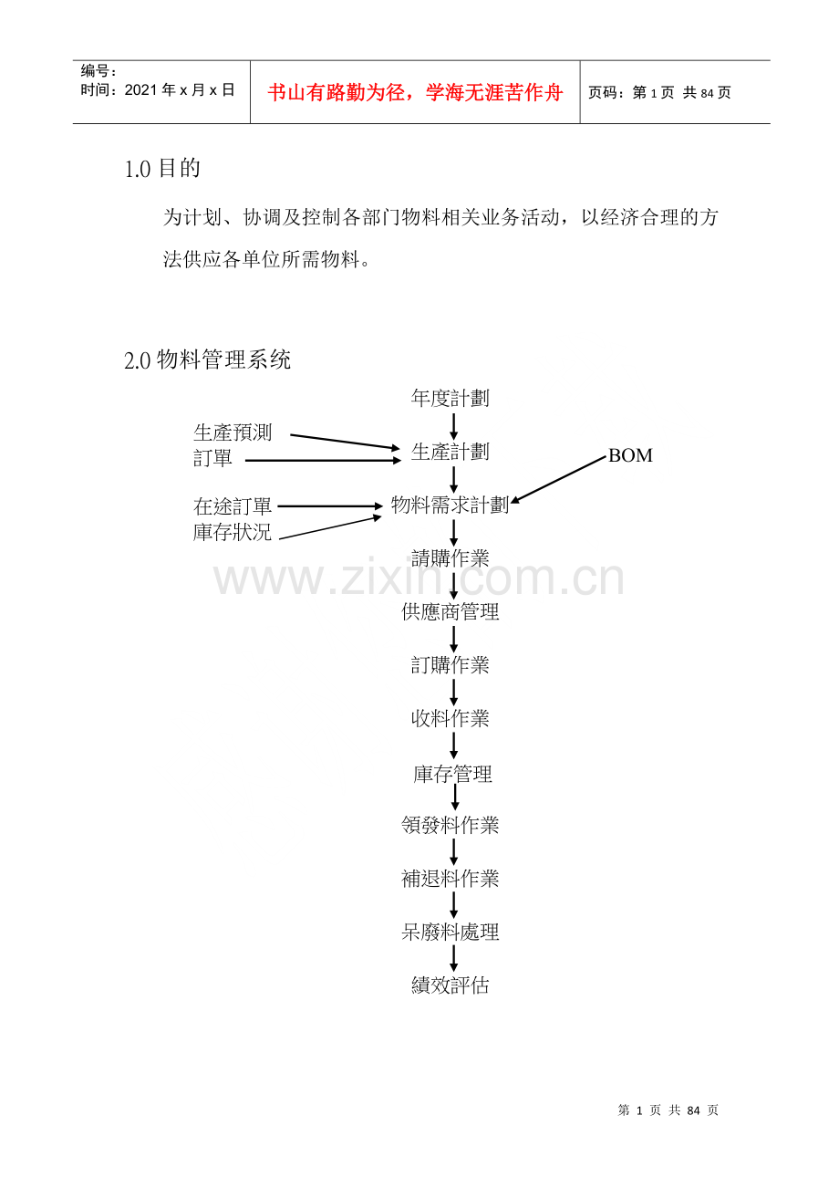 物料控制流程.docx_第2页