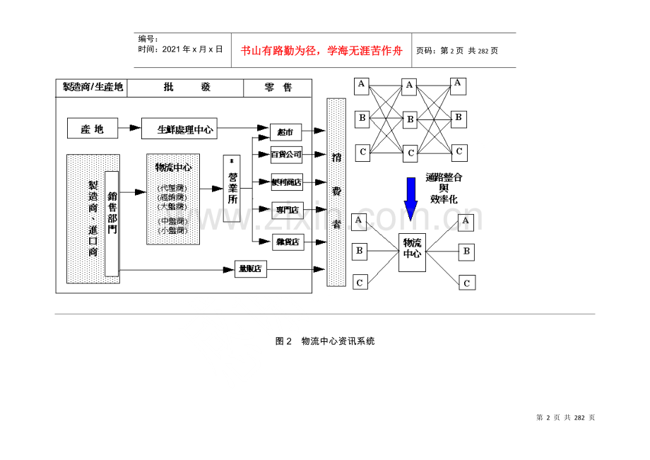 物流中心的储位管理.docx_第2页