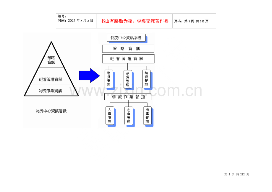 物流中心的储位管理.docx_第3页