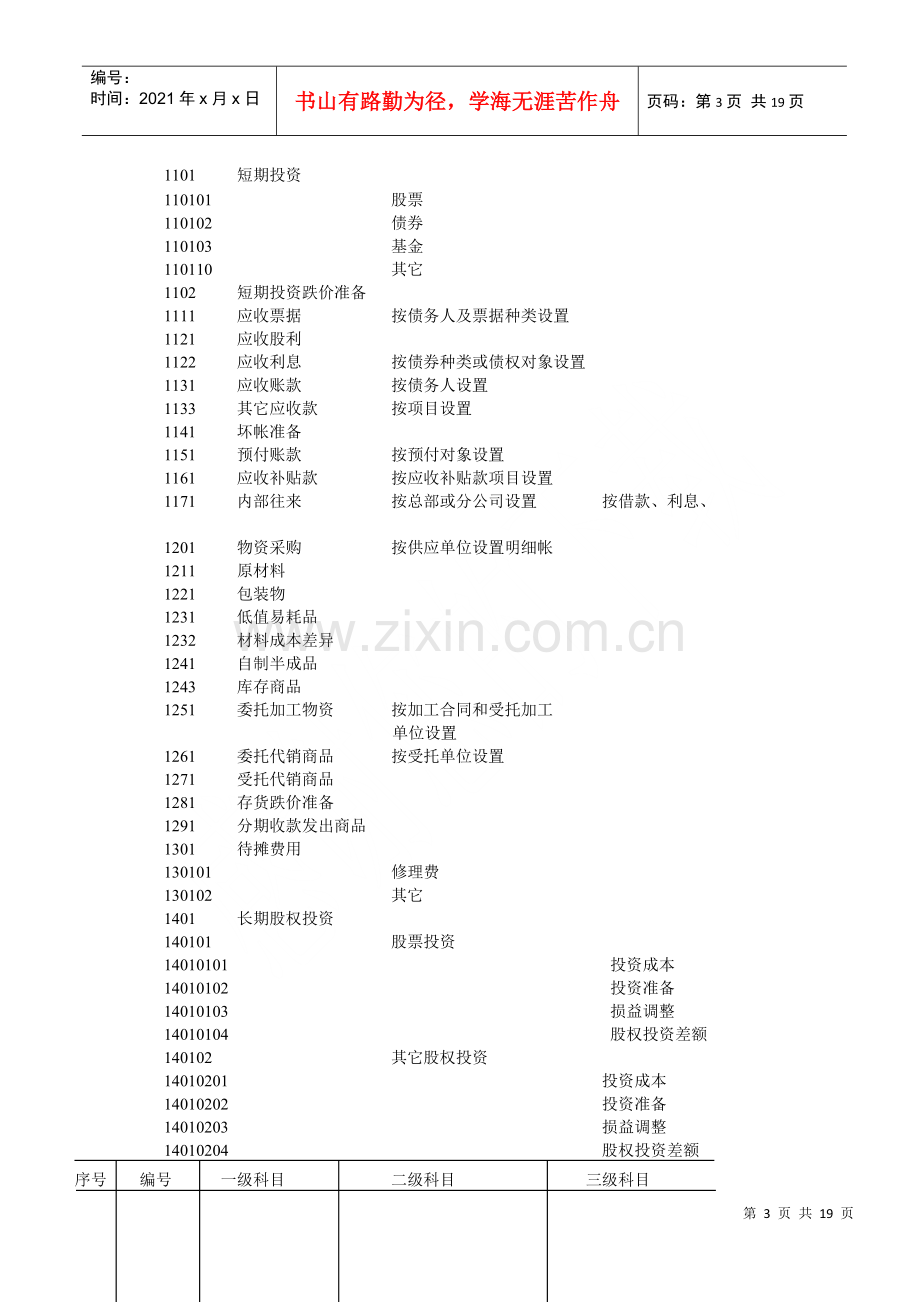 物流公司财务管理细则.docx_第3页