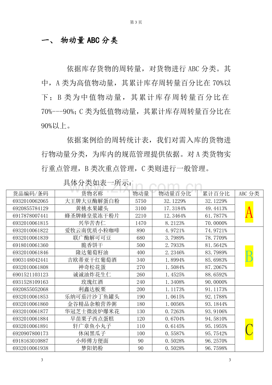 物流储备设计方案书.docx_第3页