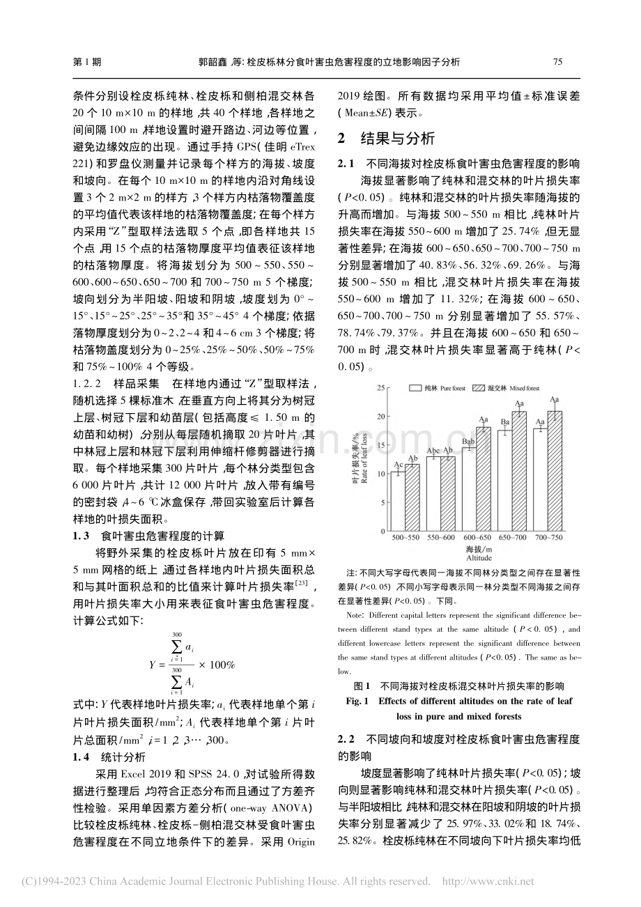 栓皮栎林分食叶害虫危害程度的立地影响因子分析_郭韶鑫.pdf_第3页