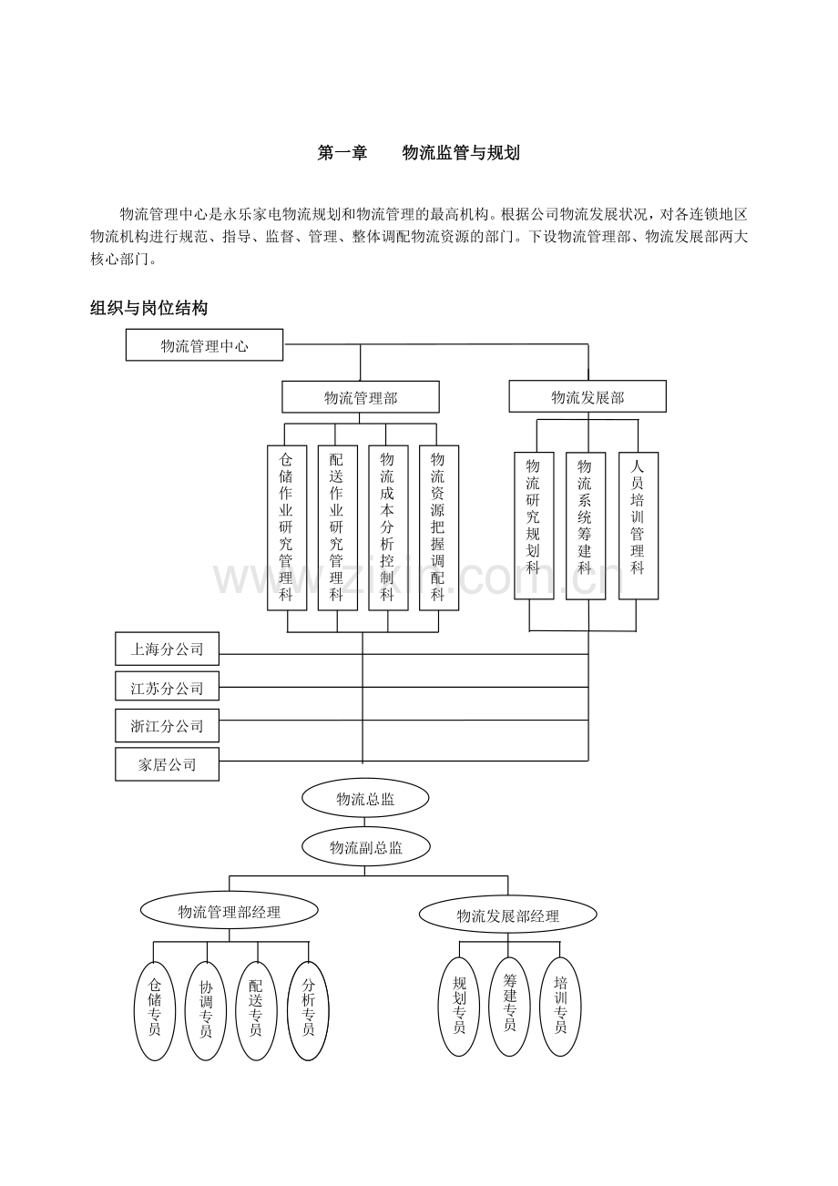 物流监管规划与作业.docx_第1页