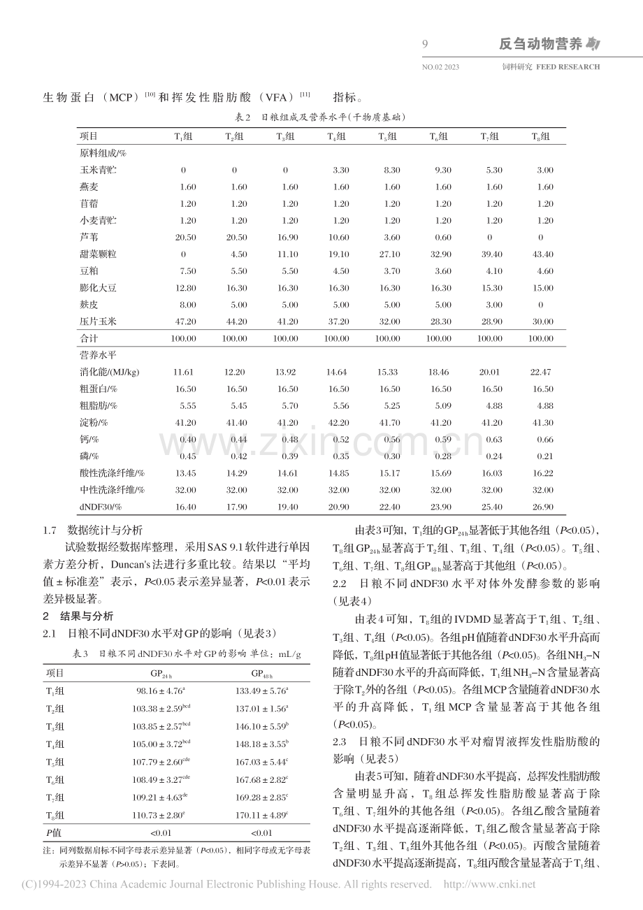 体外产气法研究不同饲粮中性...维水平对瘤胃发酵参数的影响_张诣贤.pdf_第3页