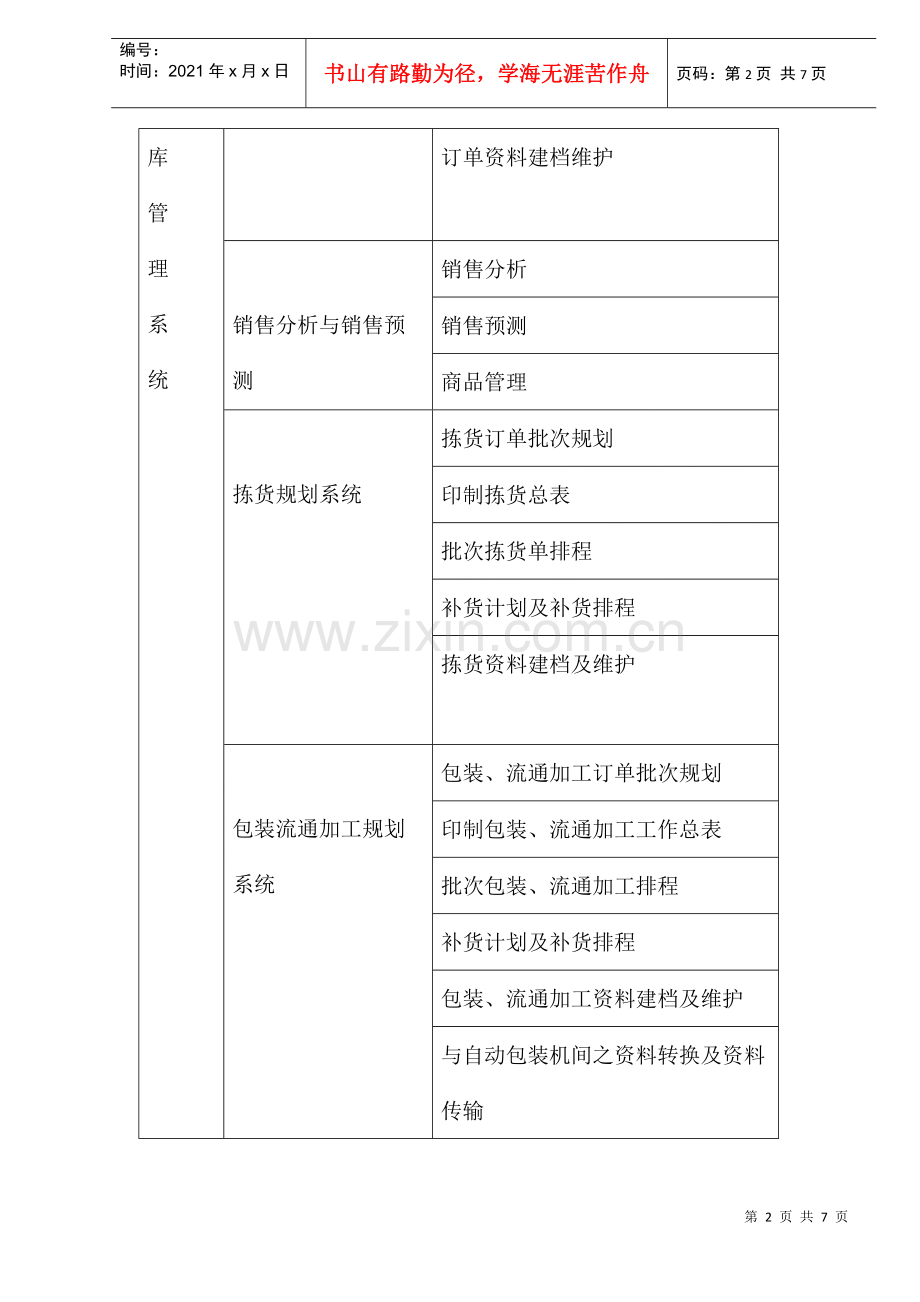 物流信息系统的功能框架.docx_第2页