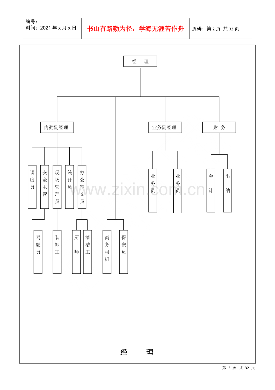 物流有限公司全套职务说明书.docx_第3页