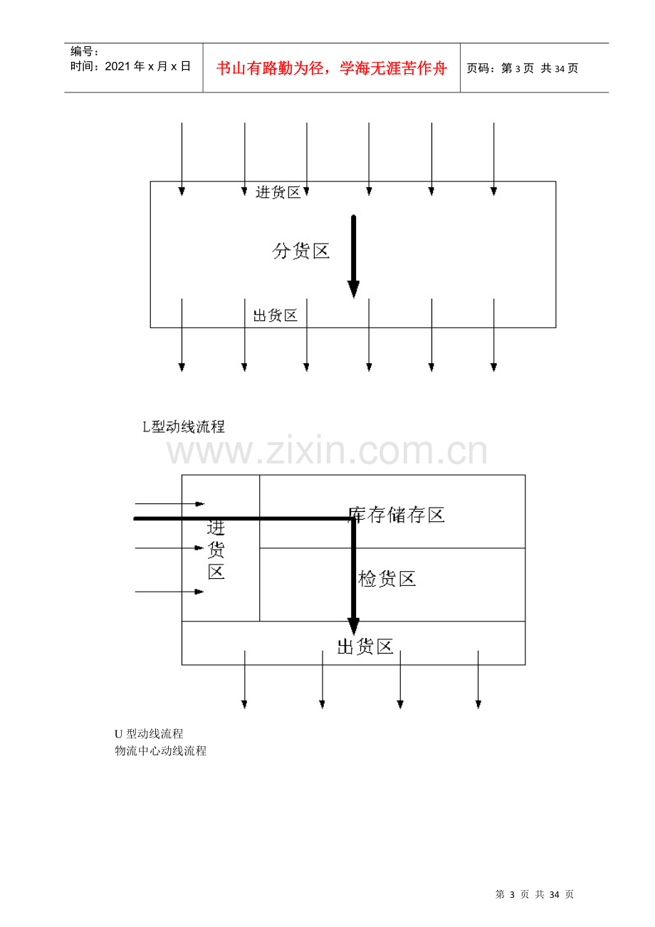 物流中心信息管理(doc 33页).docx_第3页