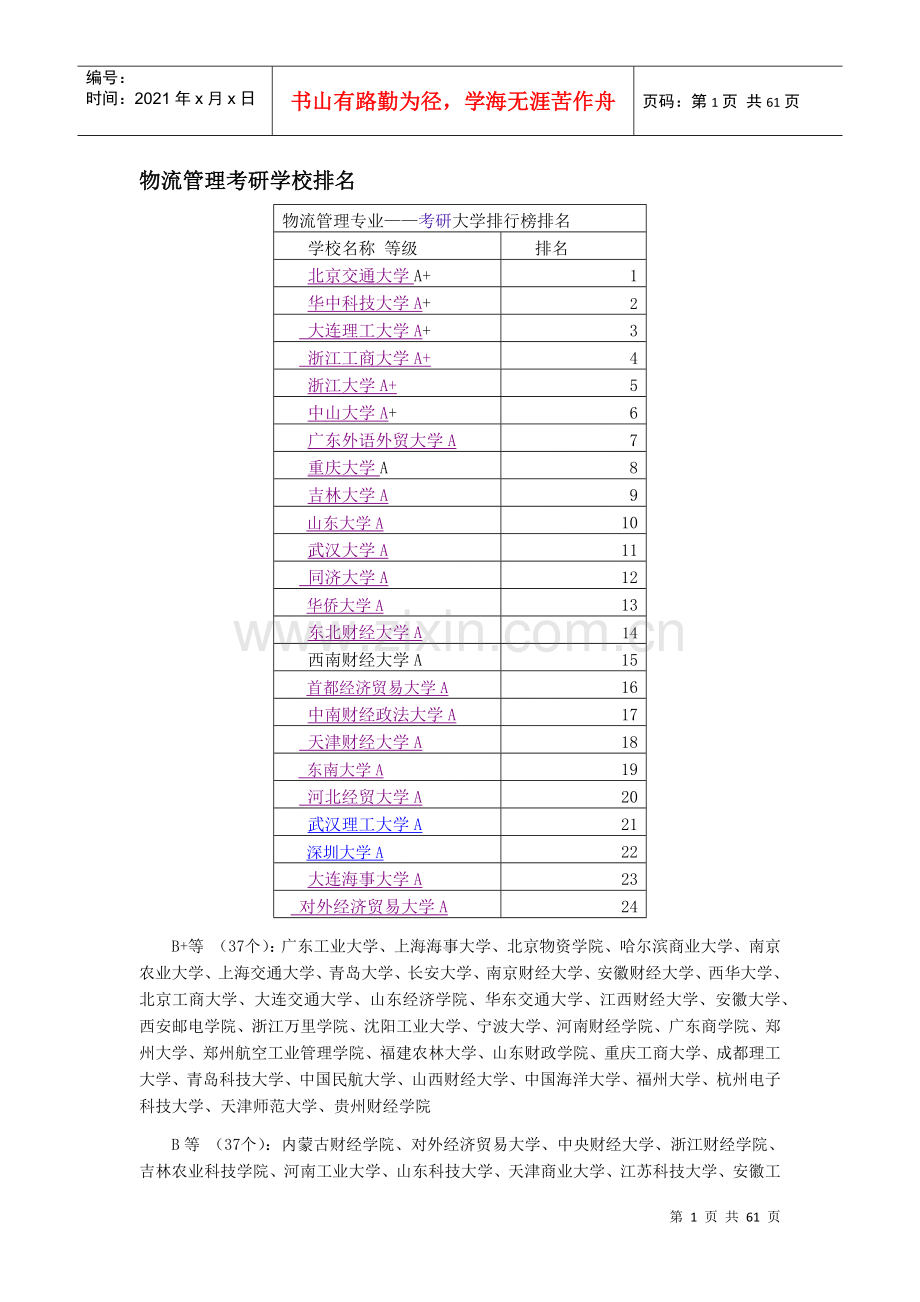 物流管理考研学校排名.docx_第1页