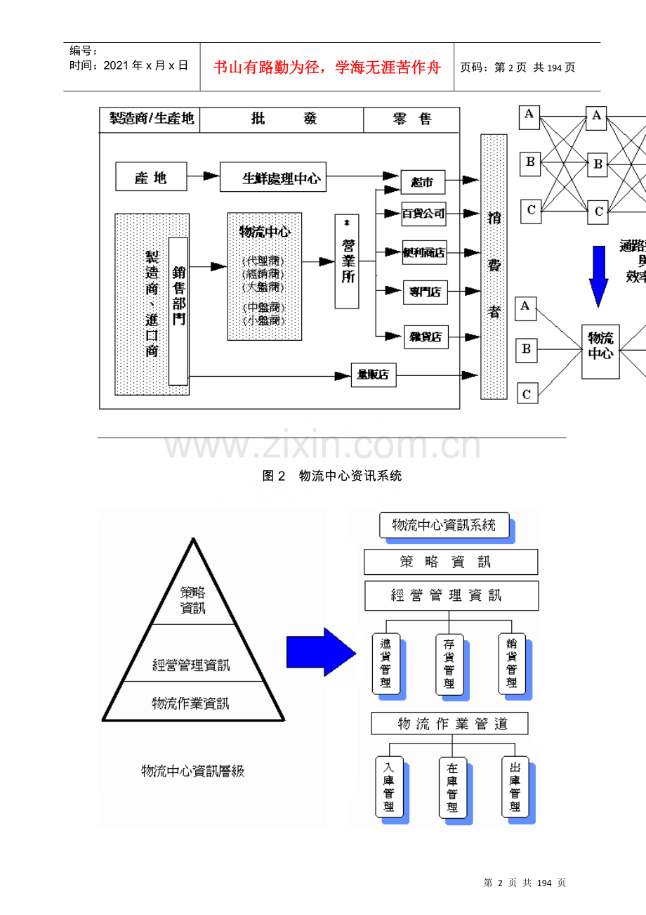 物流中心系统储位管理知识.docx_第2页