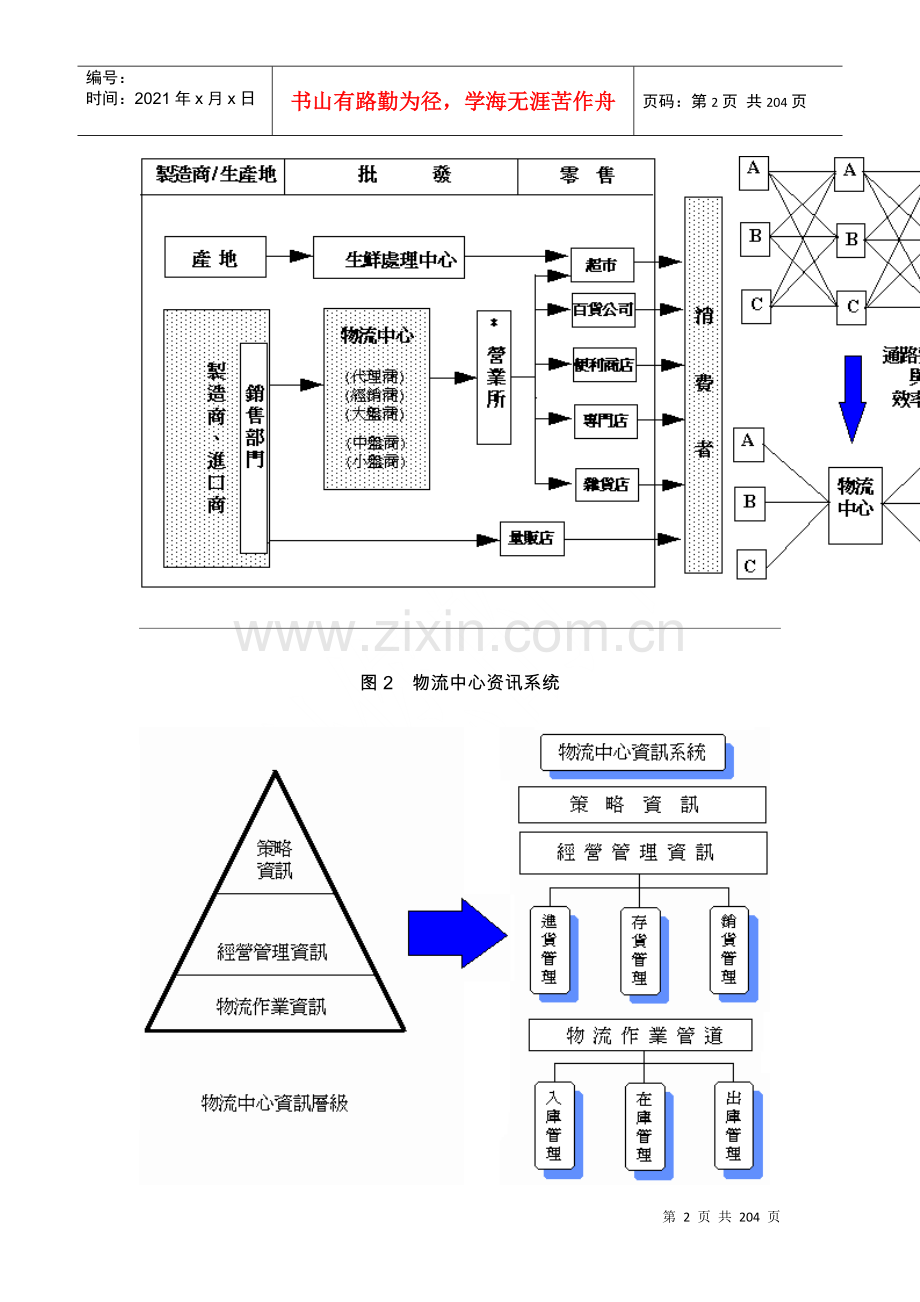 物流中心储位管理(doc 195页).docx_第2页