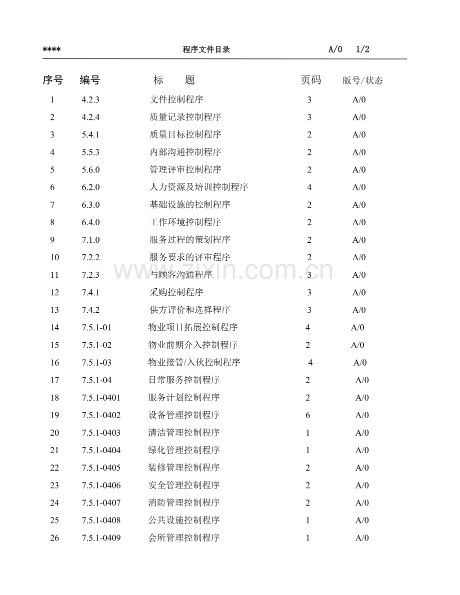 物业公司内部管理文件大全.docx_第3页