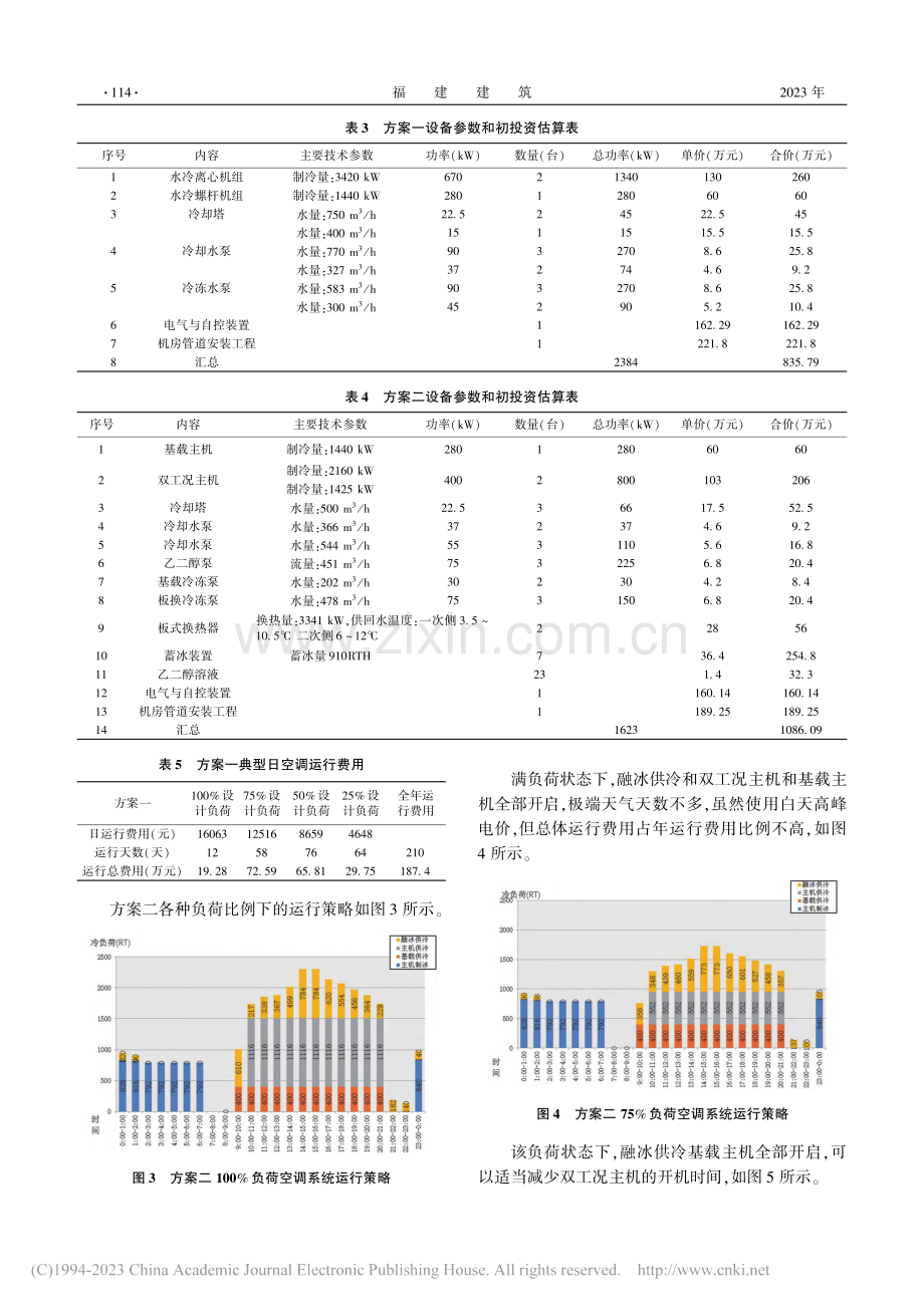 双碳背景下冰蓄冷空调系统在...州某城市综合体中的应用研究_胡真宾.pdf_第3页