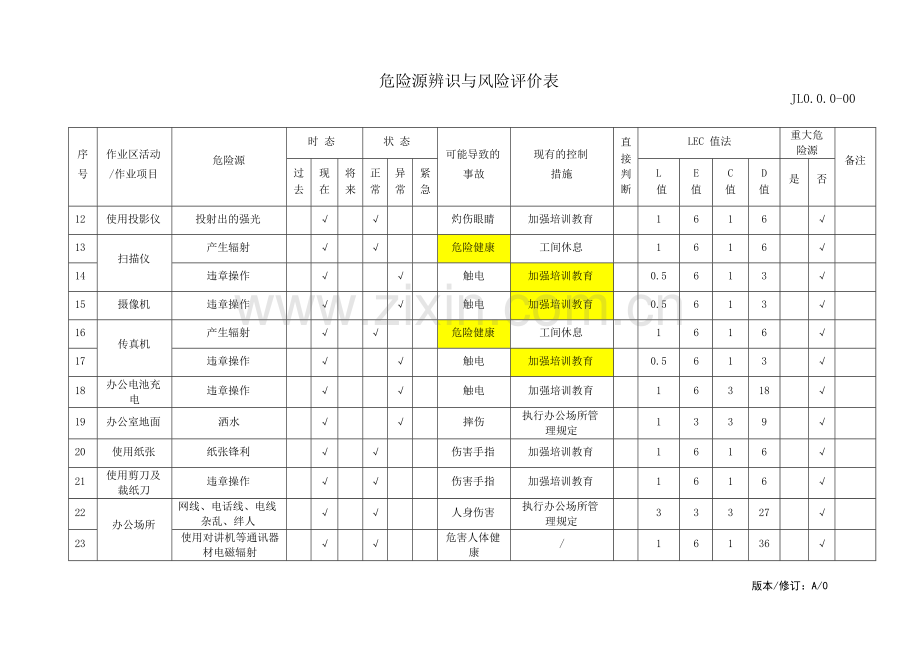 物业管理危险源识别与风险评价记录.docx_第2页