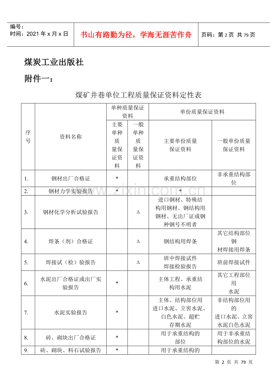 煤炭建设工程质量技术资料管理规定与评级办法.docx_第2页