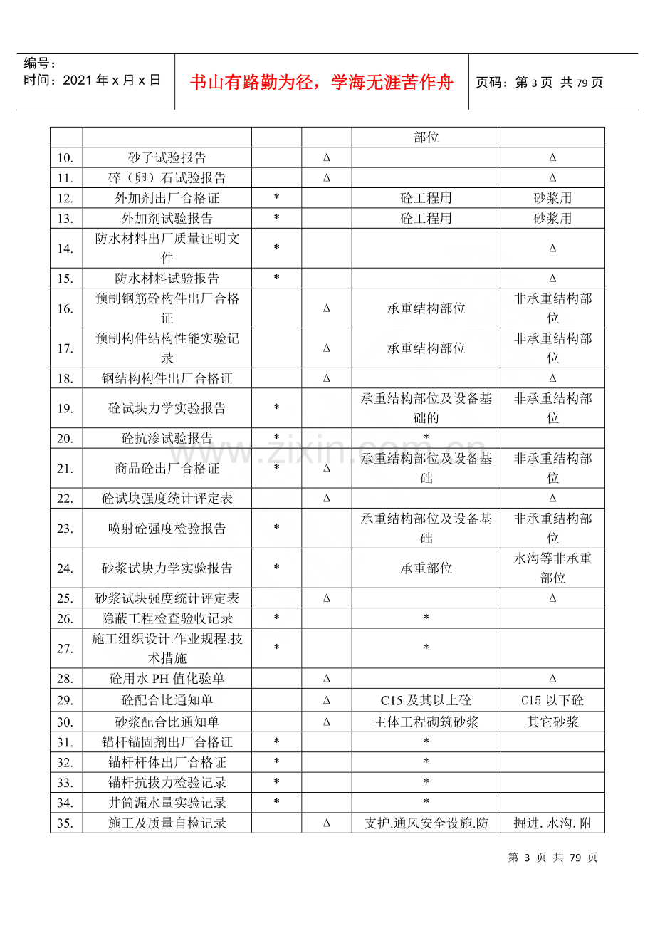 煤炭建设工程质量技术资料管理规定与评级办法.docx_第3页