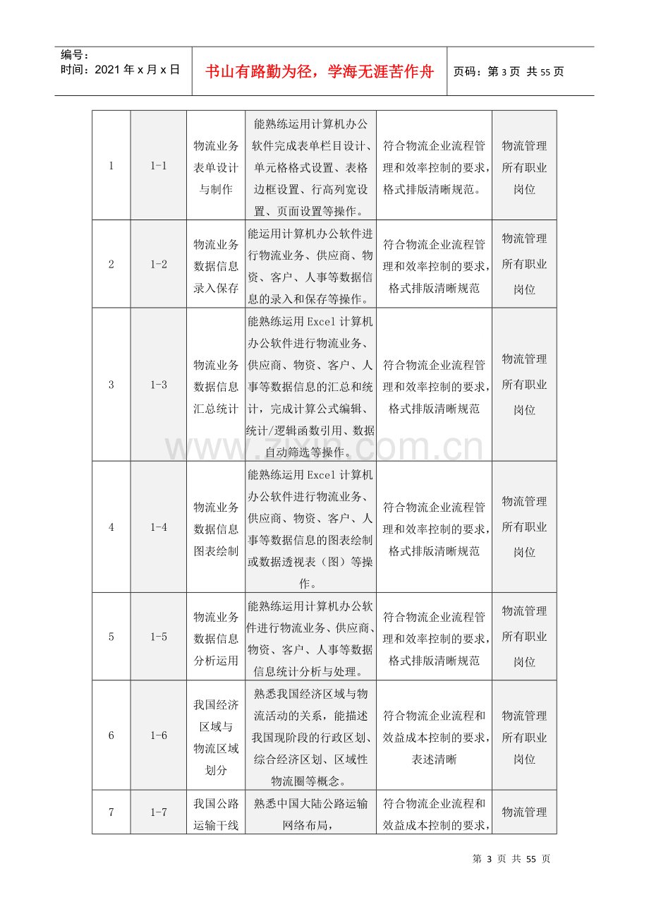 物流管理专业学生专业技能抽查标准.docx_第3页