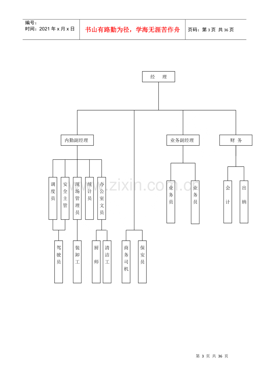 物流公司职务说明书.docx_第3页