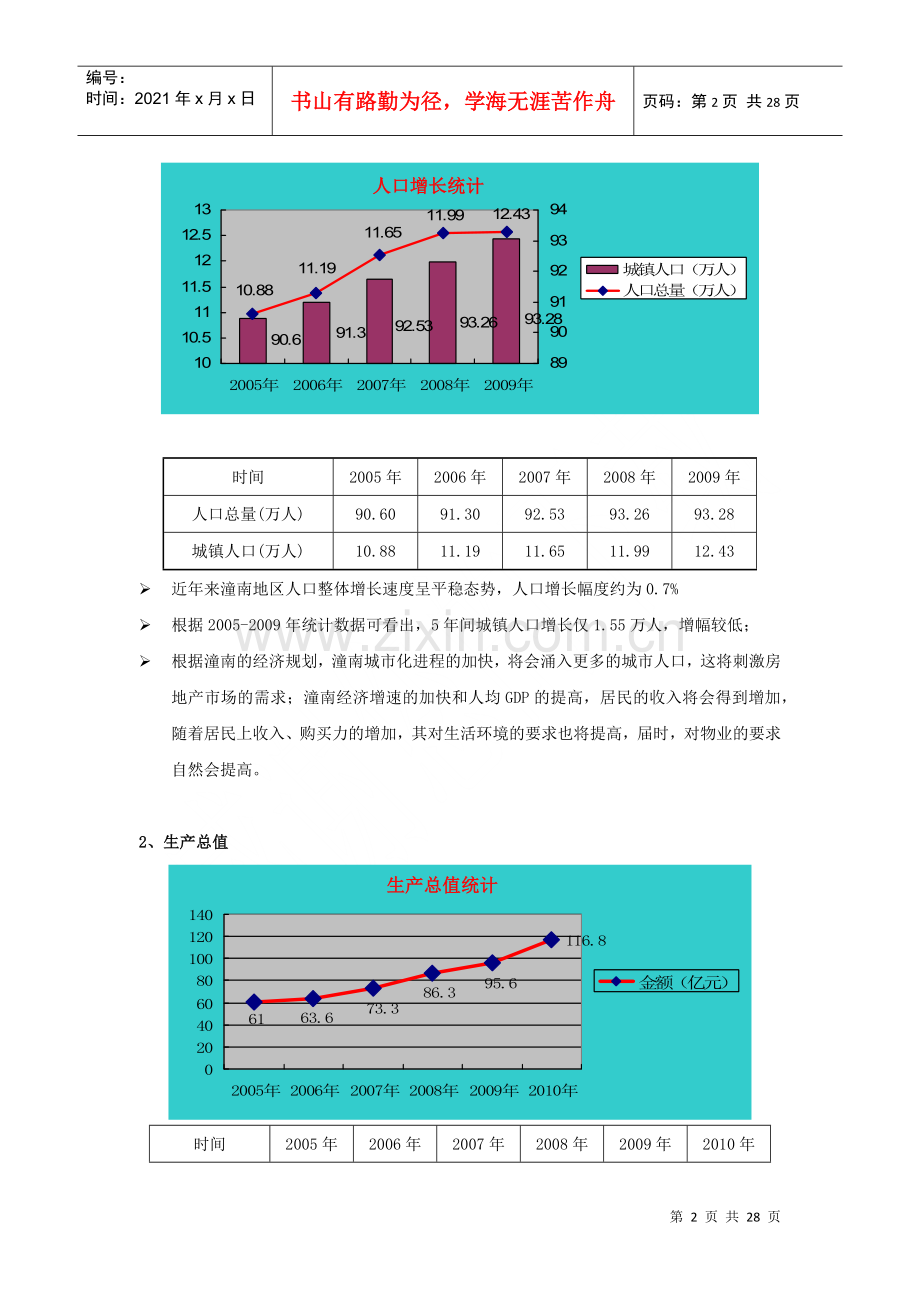 潼南项目市调报告XXXX0411B.docx_第2页