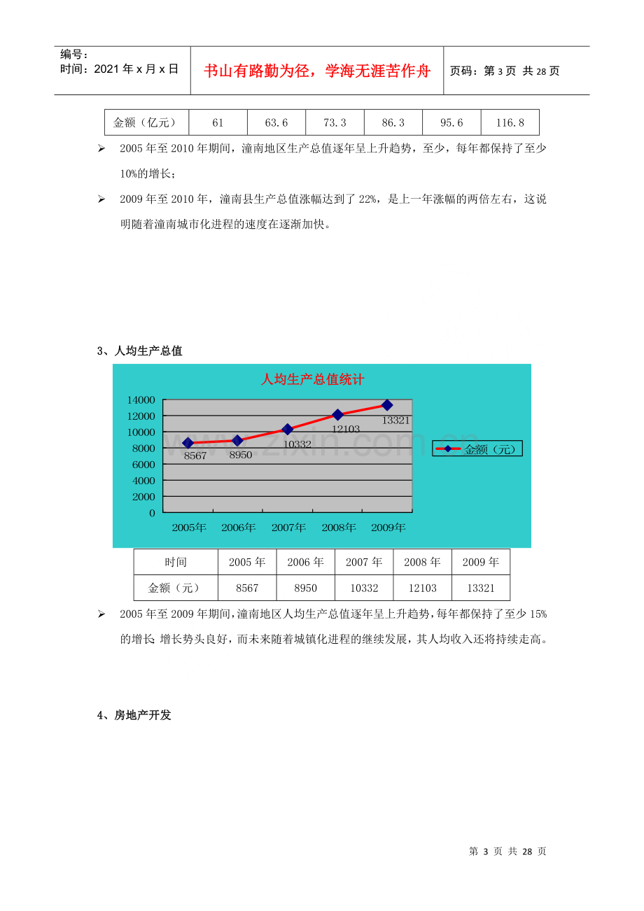 潼南项目市调报告XXXX0411B.docx_第3页