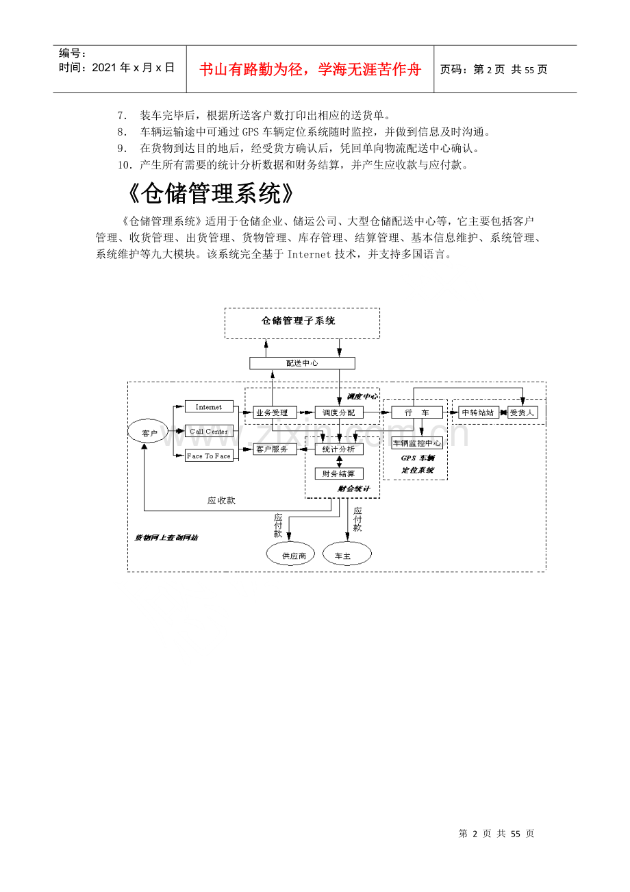 物流管理系统概述-物流管理系统物流配送流程图(doc 52) 0228aw.docx_第2页