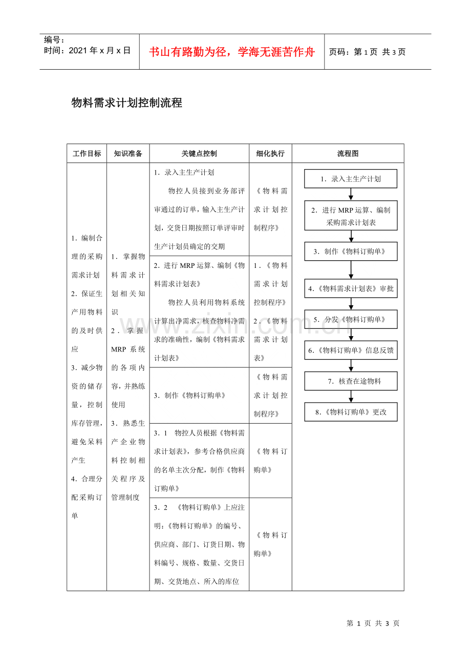 物料需求计划控制流程.docx_第1页