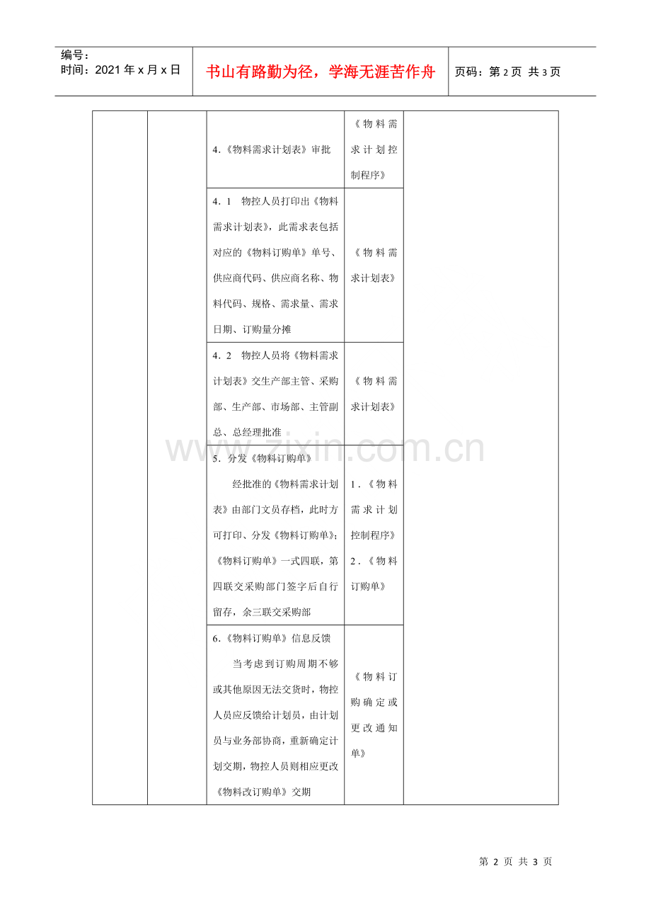 物料需求计划控制流程.docx_第2页