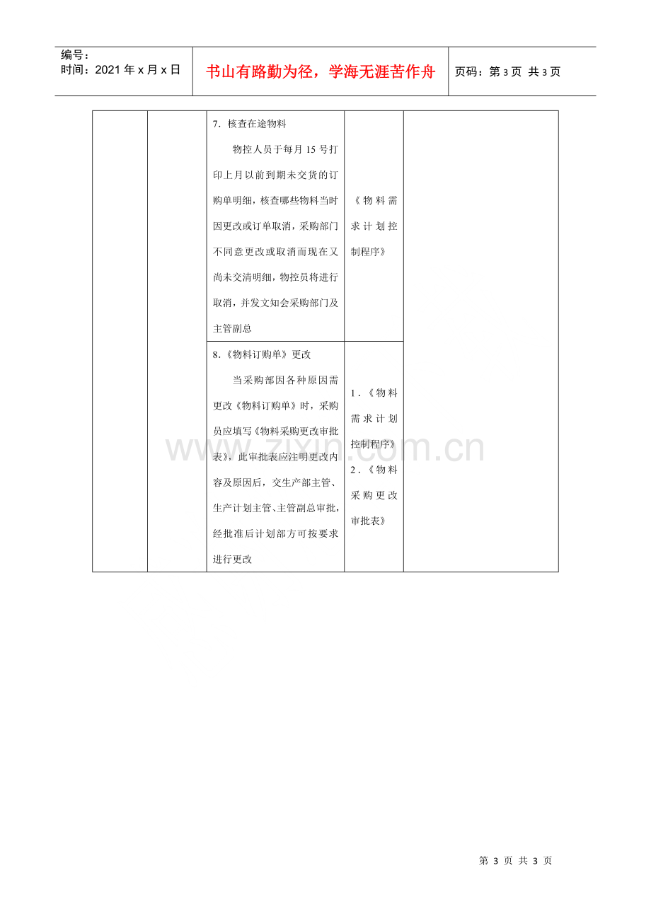 物料需求计划控制流程.docx_第3页