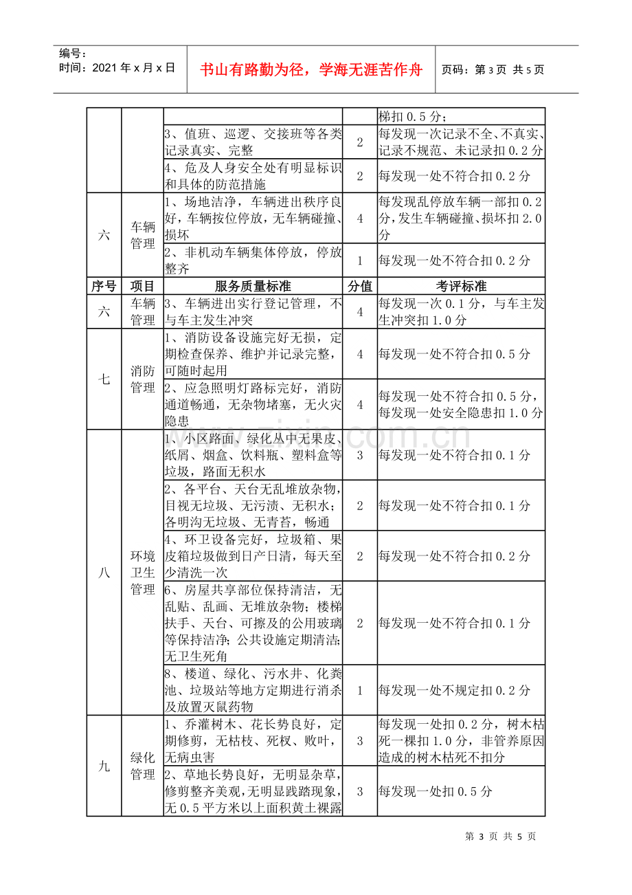 物业管理公司经营目标责任.docx_第3页