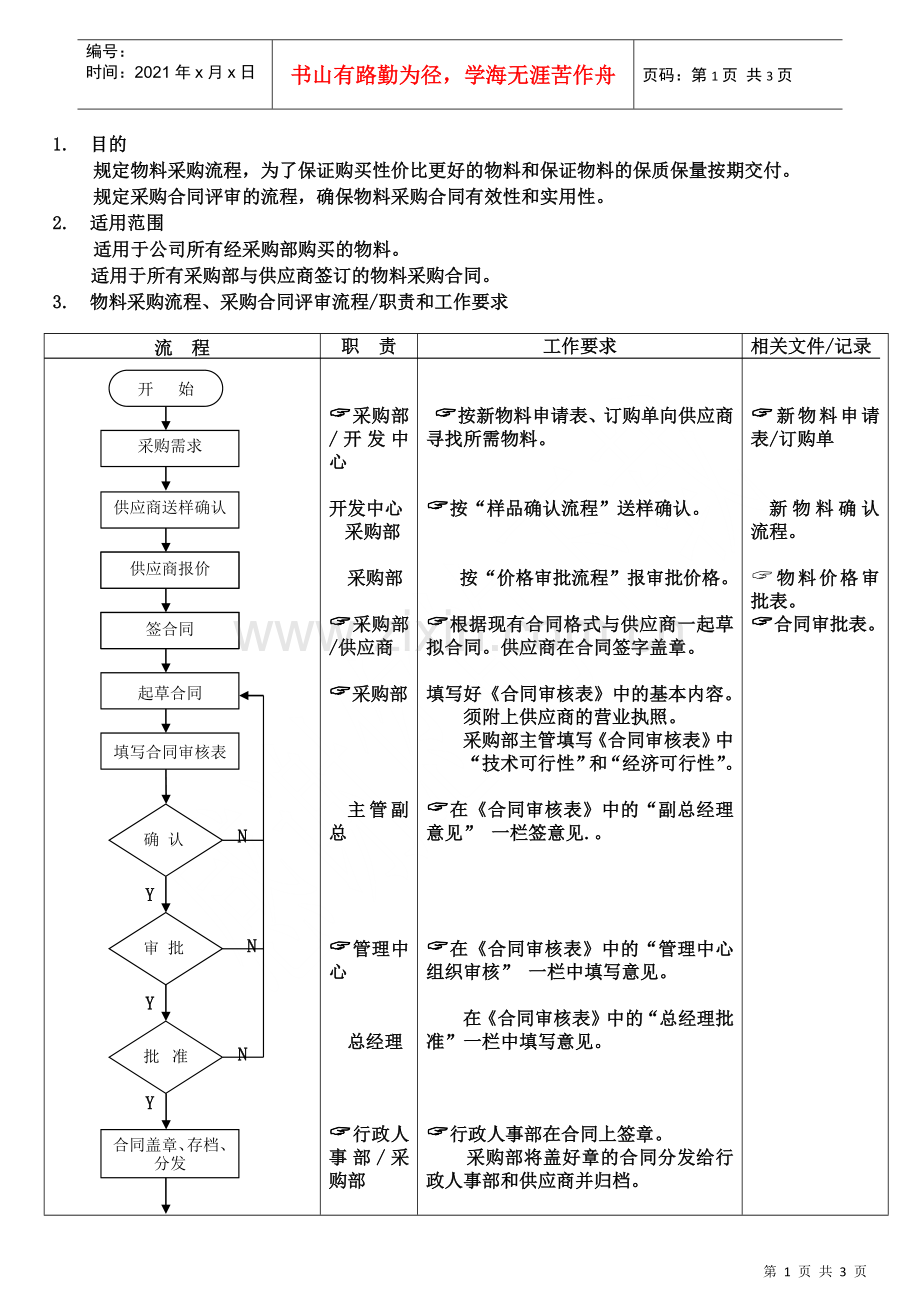 物料采购流程采购合同评审流程6.docx_第1页