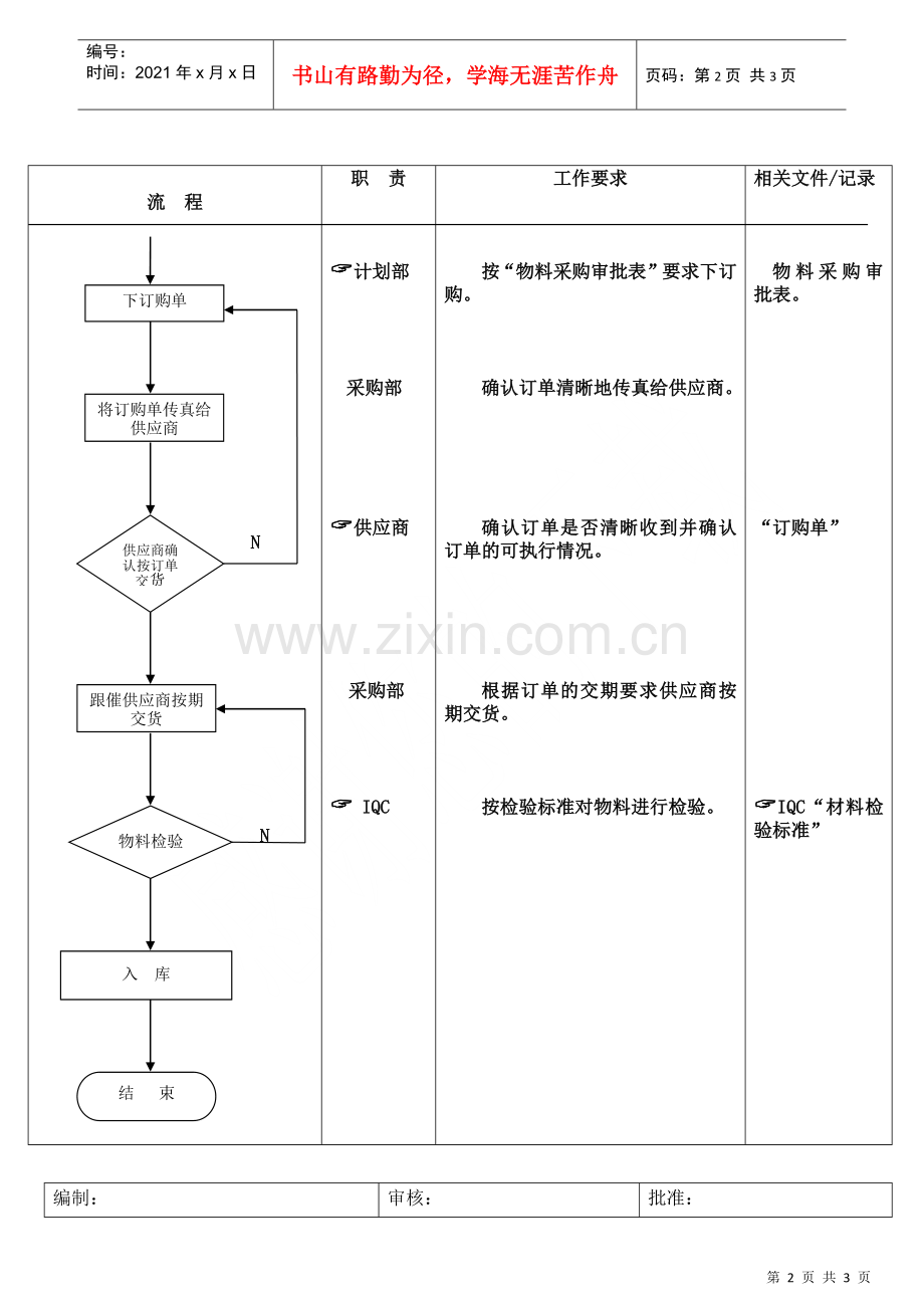 物料采购流程采购合同评审流程6.docx_第2页